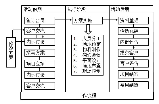 公關(guān)活動(dòng)策劃書格式與核心要素詳解