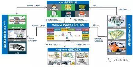 數字化工廠 西門子的企業轉型戰略與實踐