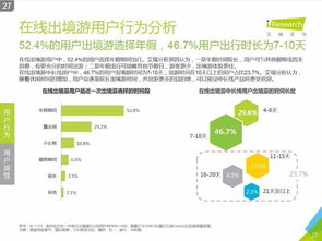 艾瑞咨詢《2016中國在線出境游市場研究報告》 洞悉市場脈搏，引領行業航向